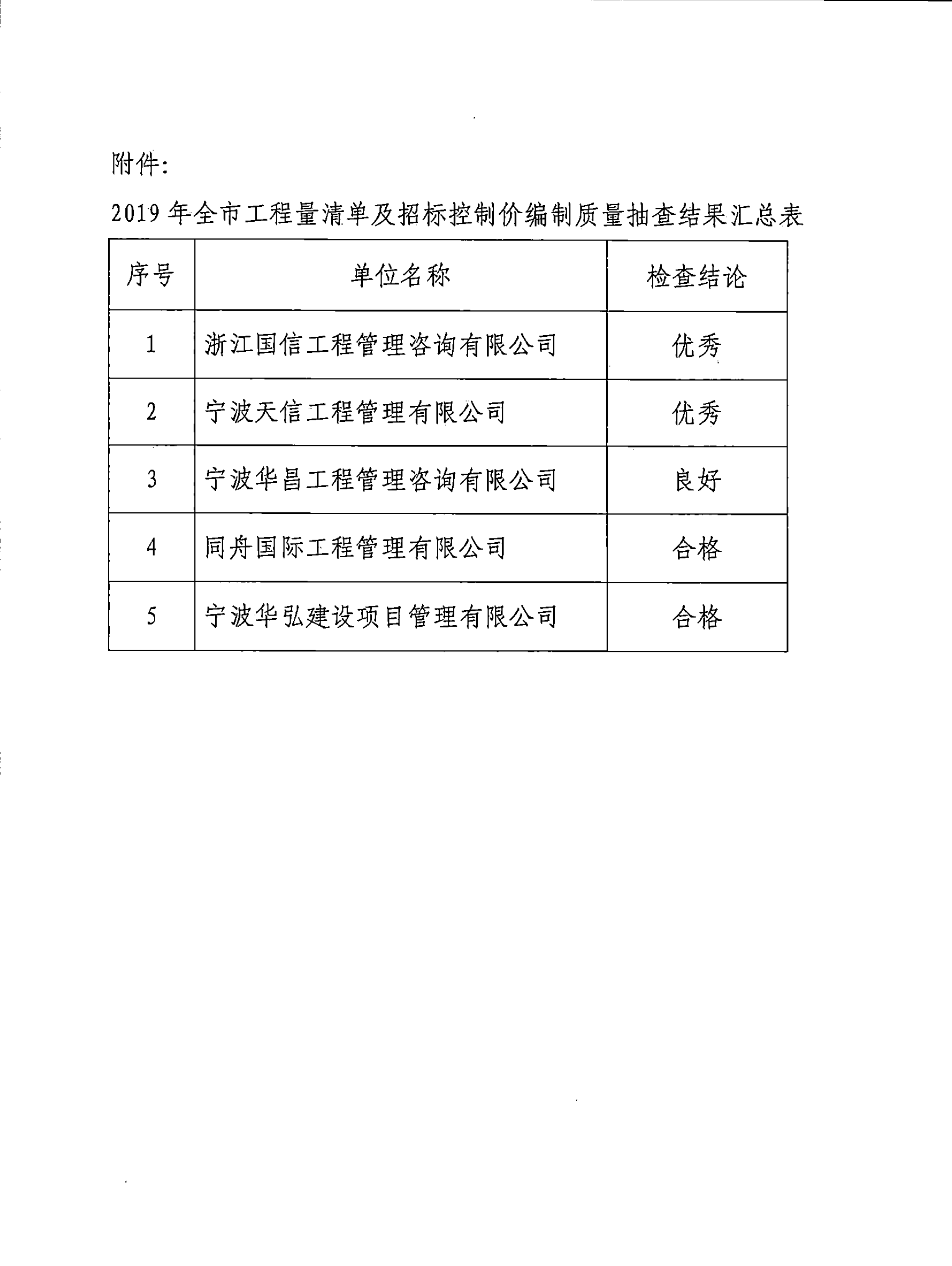 2019年质量检查通报_9.png
