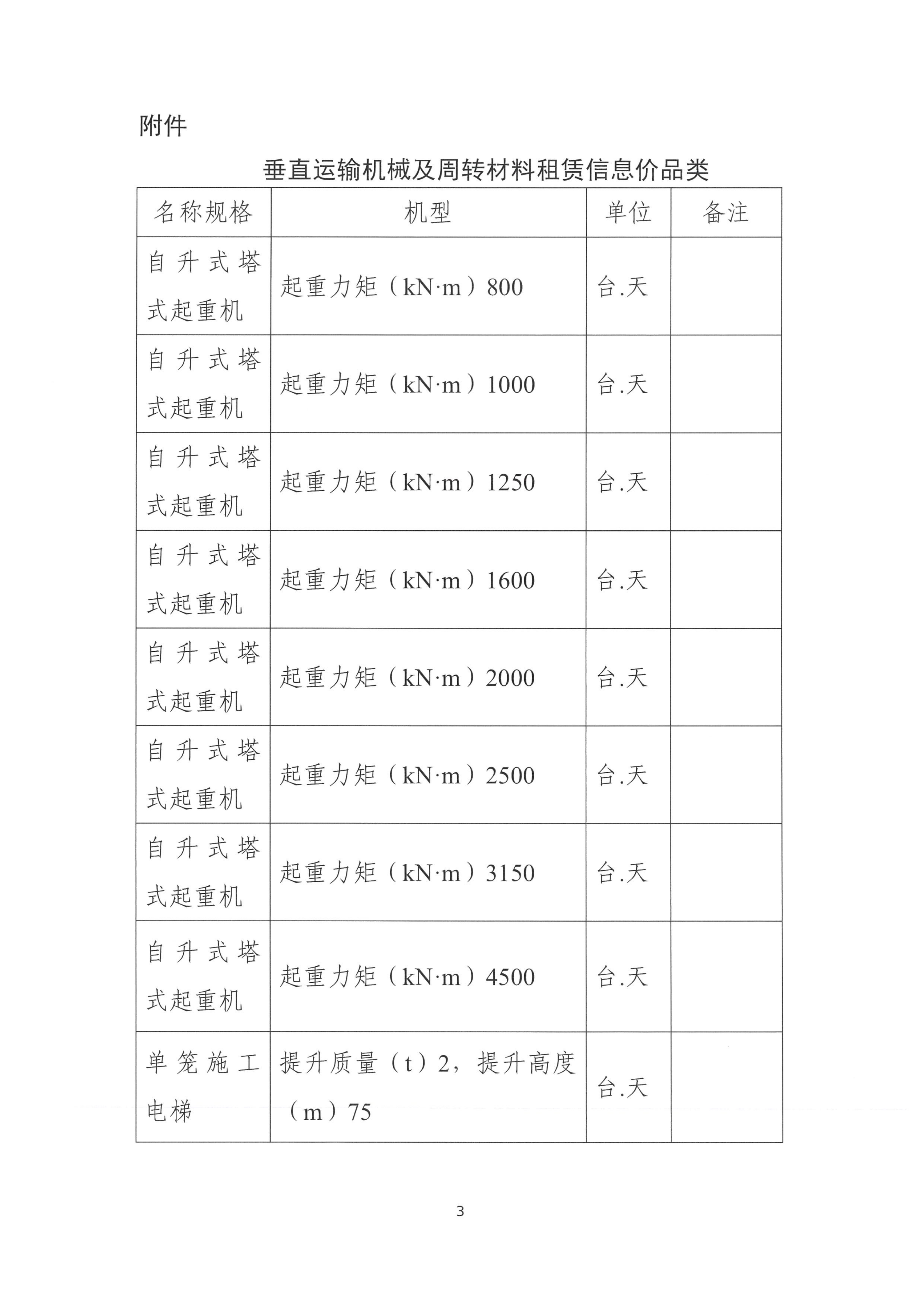 关于新版计价依据执行后宁波造价信息发布工作有关事项的通知_03.png