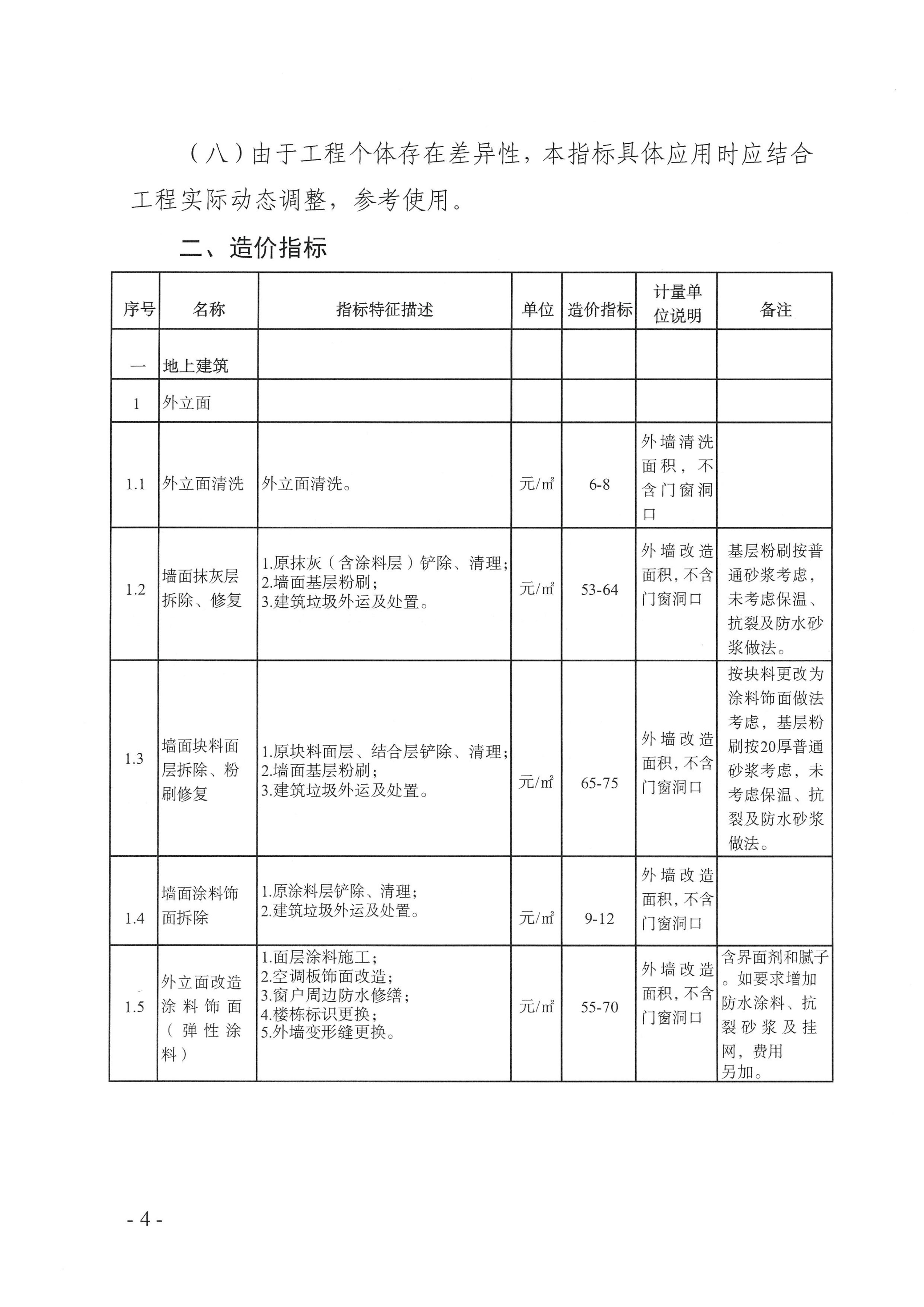 关于印发《城市更新项目工程造价参考指标（二）-老旧小区改造》的通_04.jpg