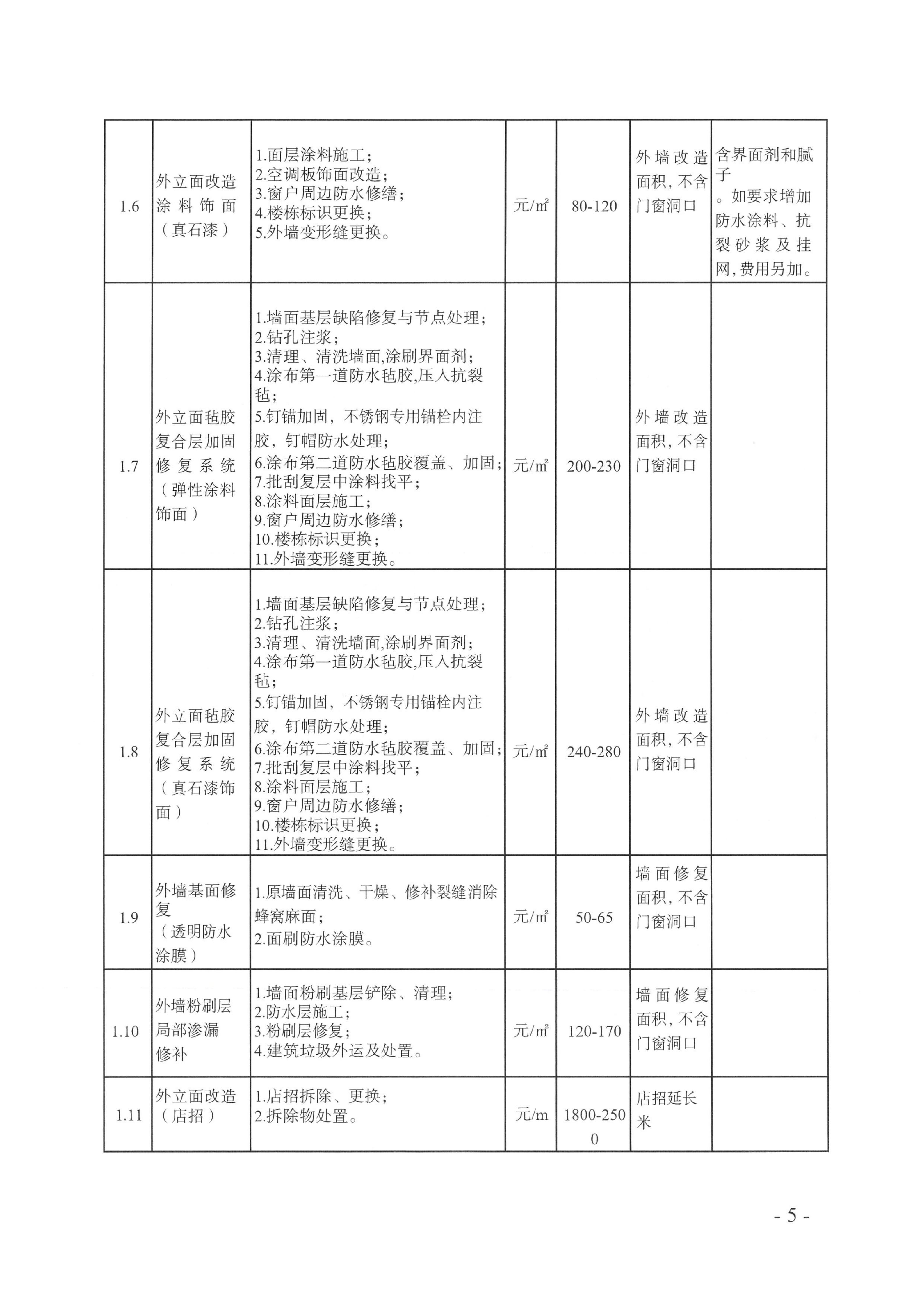 关于印发《城市更新项目工程造价参考指标（二）-老旧小区改造》的通_05.jpg