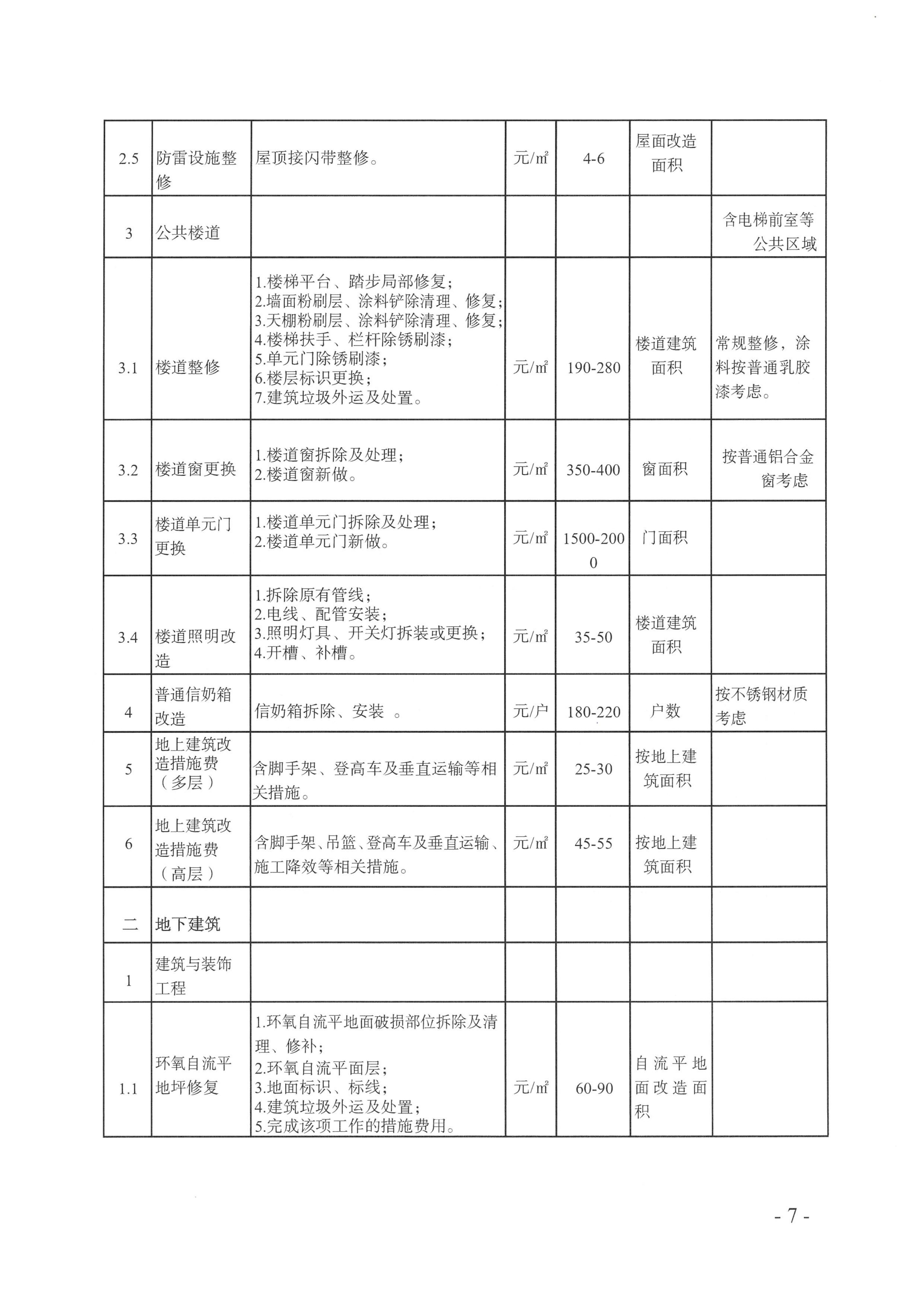 关于印发《城市更新项目工程造价参考指标（二）-老旧小区改造》的通_07.jpg