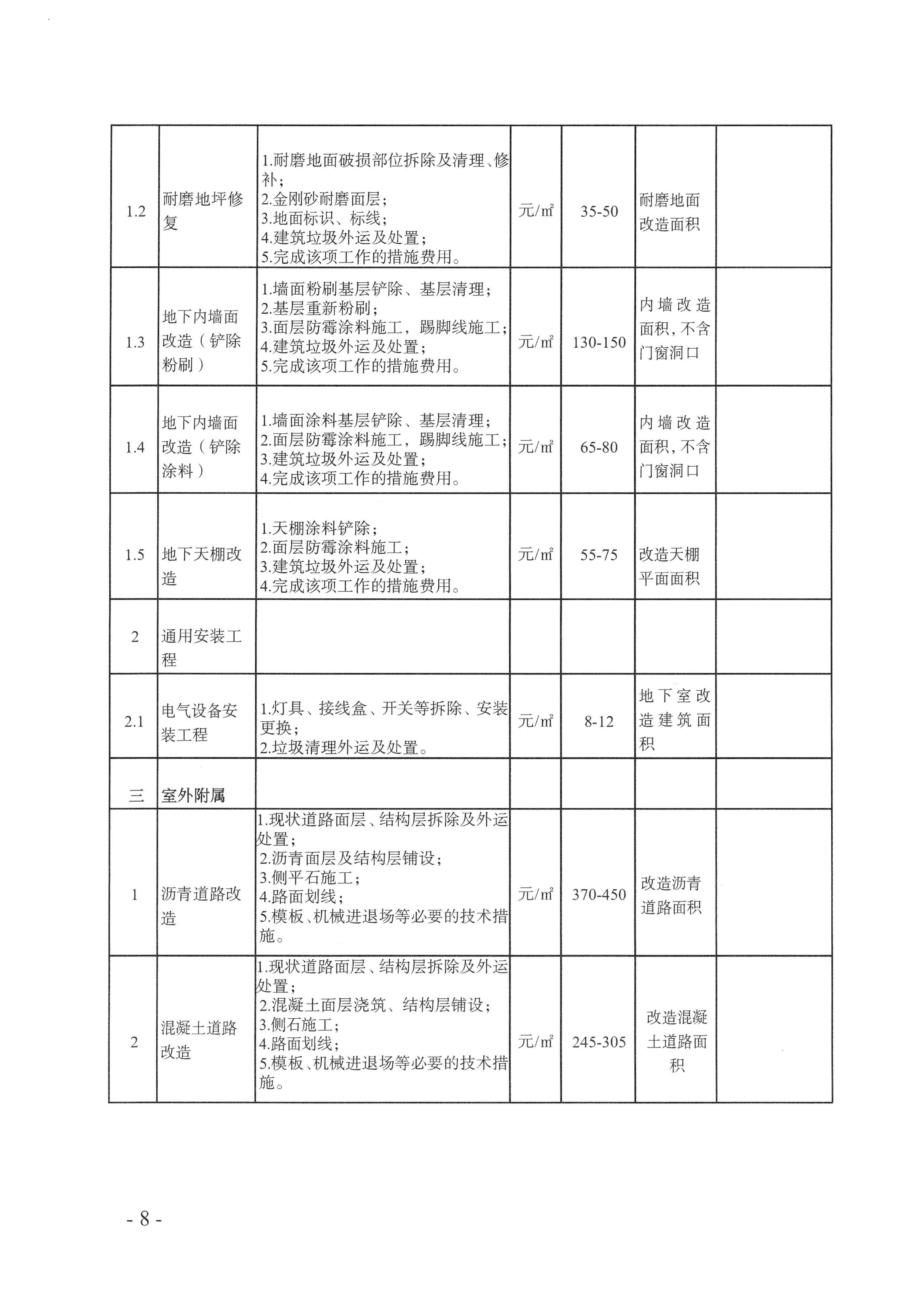 关于印发《城市更新项目工程造价参考指标（二）-老旧小区改造》的通_08.jpg