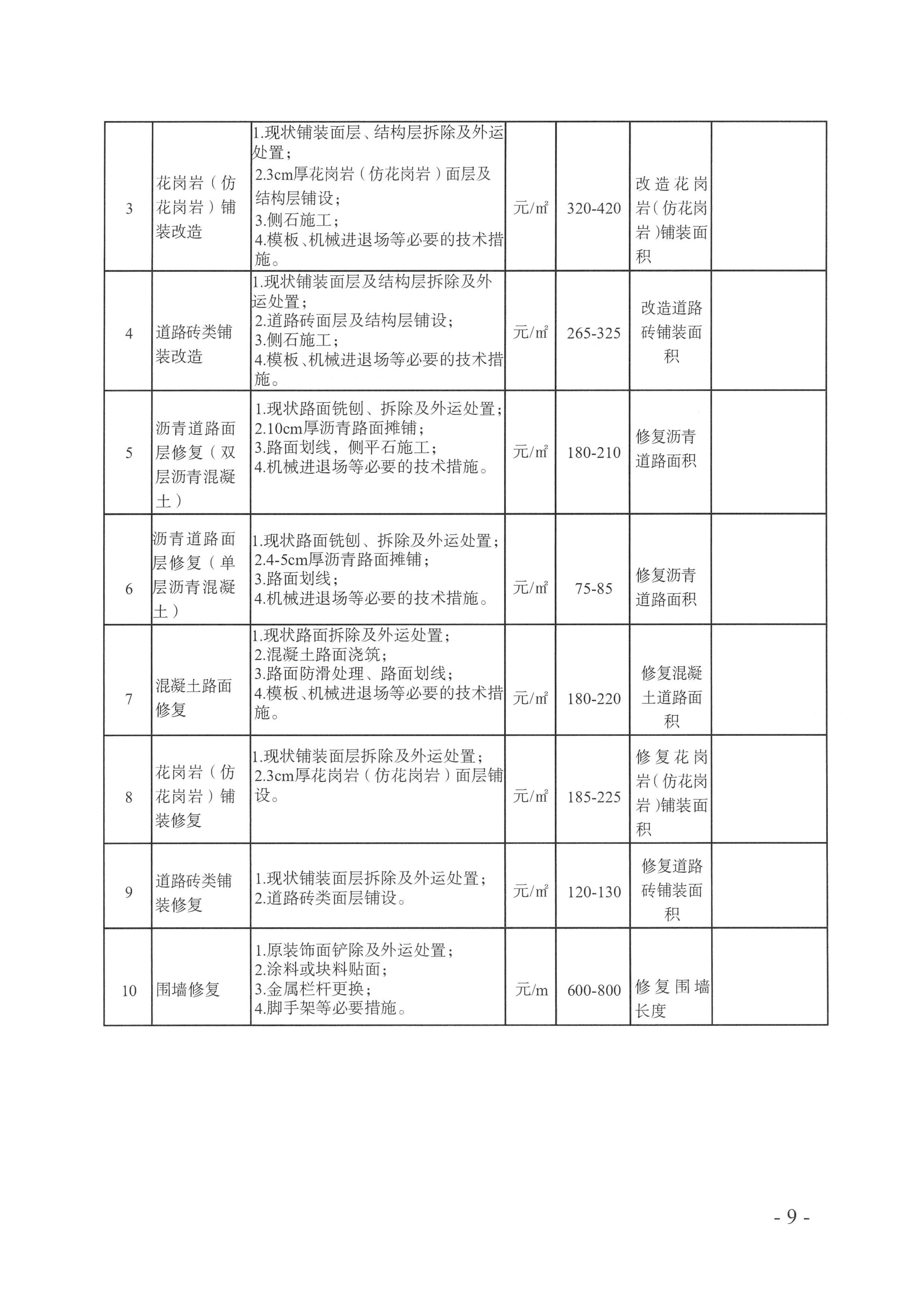 关于印发《城市更新项目工程造价参考指标（二）-老旧小区改造》的通_09.jpg