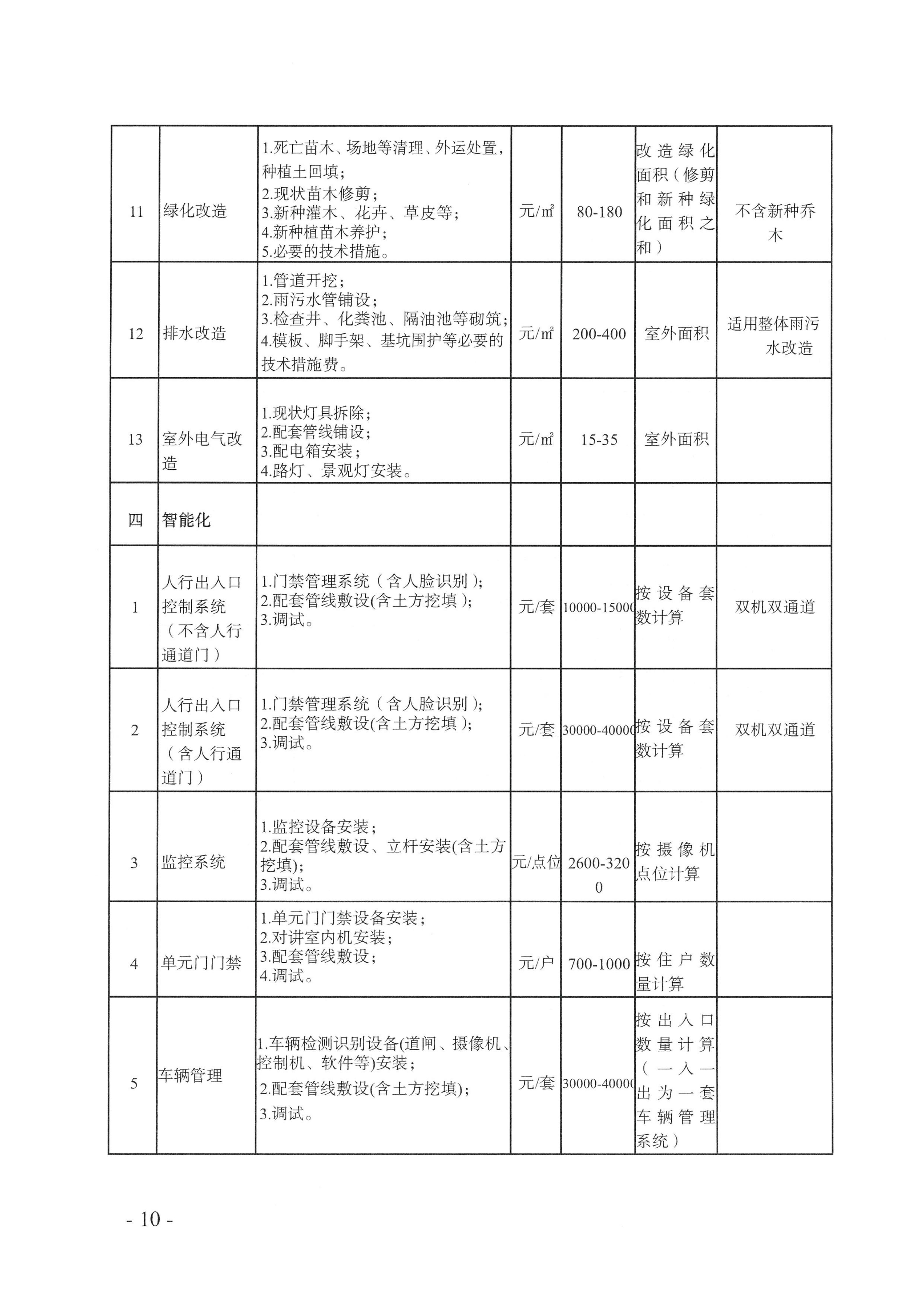 关于印发《城市更新项目工程造价参考指标（二）-老旧小区改造》的通_10.jpg
