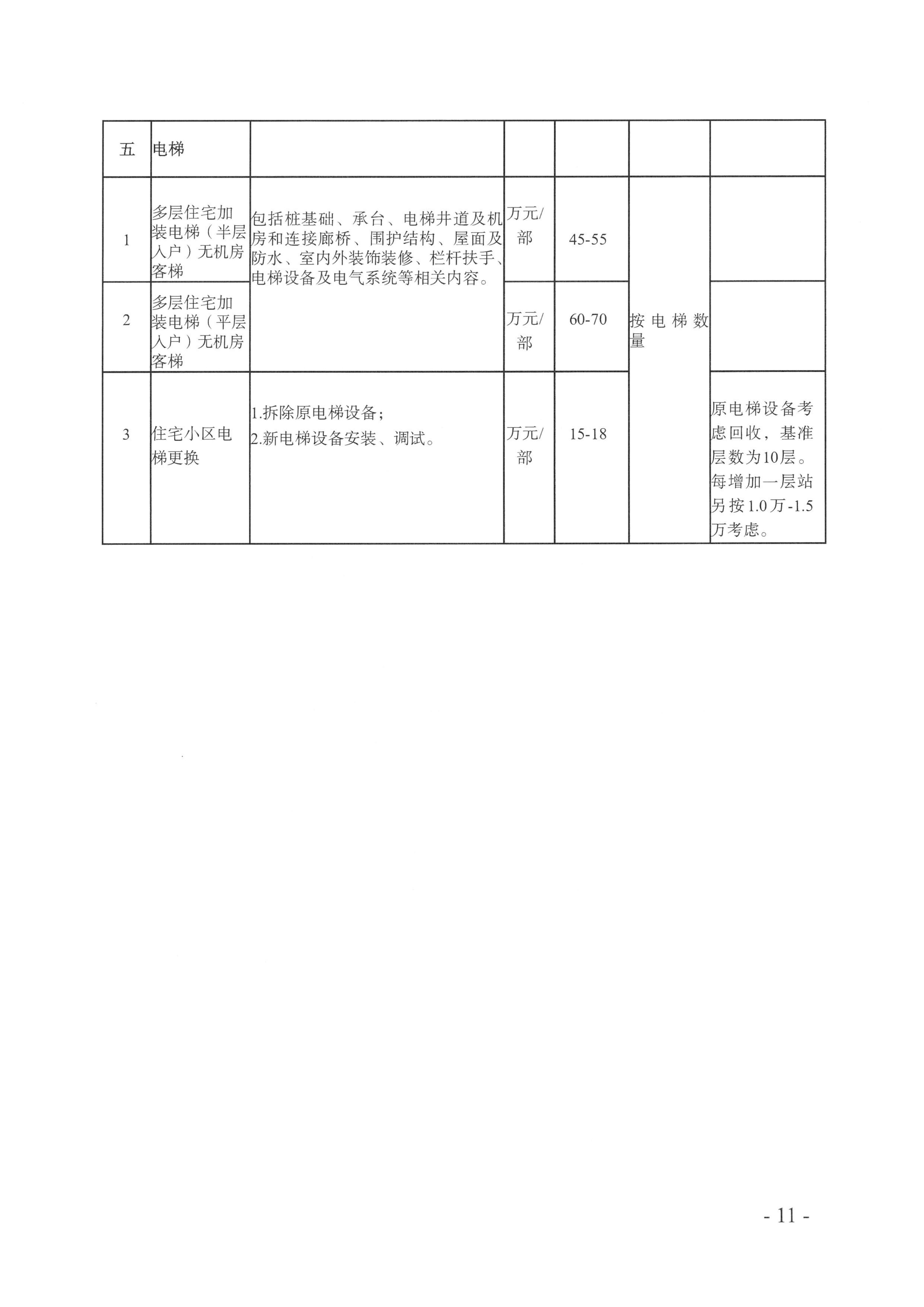 关于印发《城市更新项目工程造价参考指标（二）-老旧小区改造》的通_11.jpg